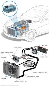 See B3997 repair manual